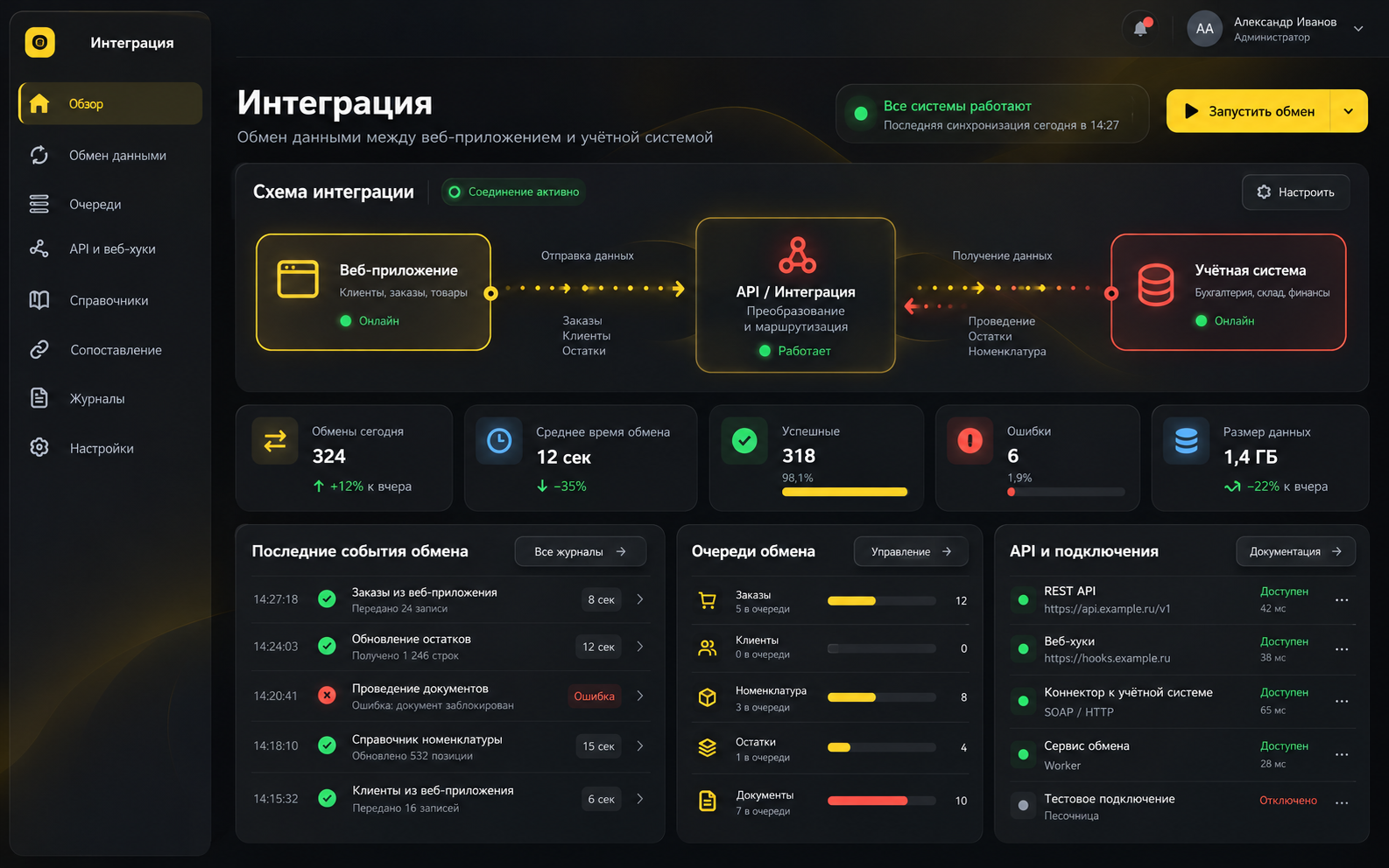 Уникализированный экран корпоративного интерфейса и обмена данными